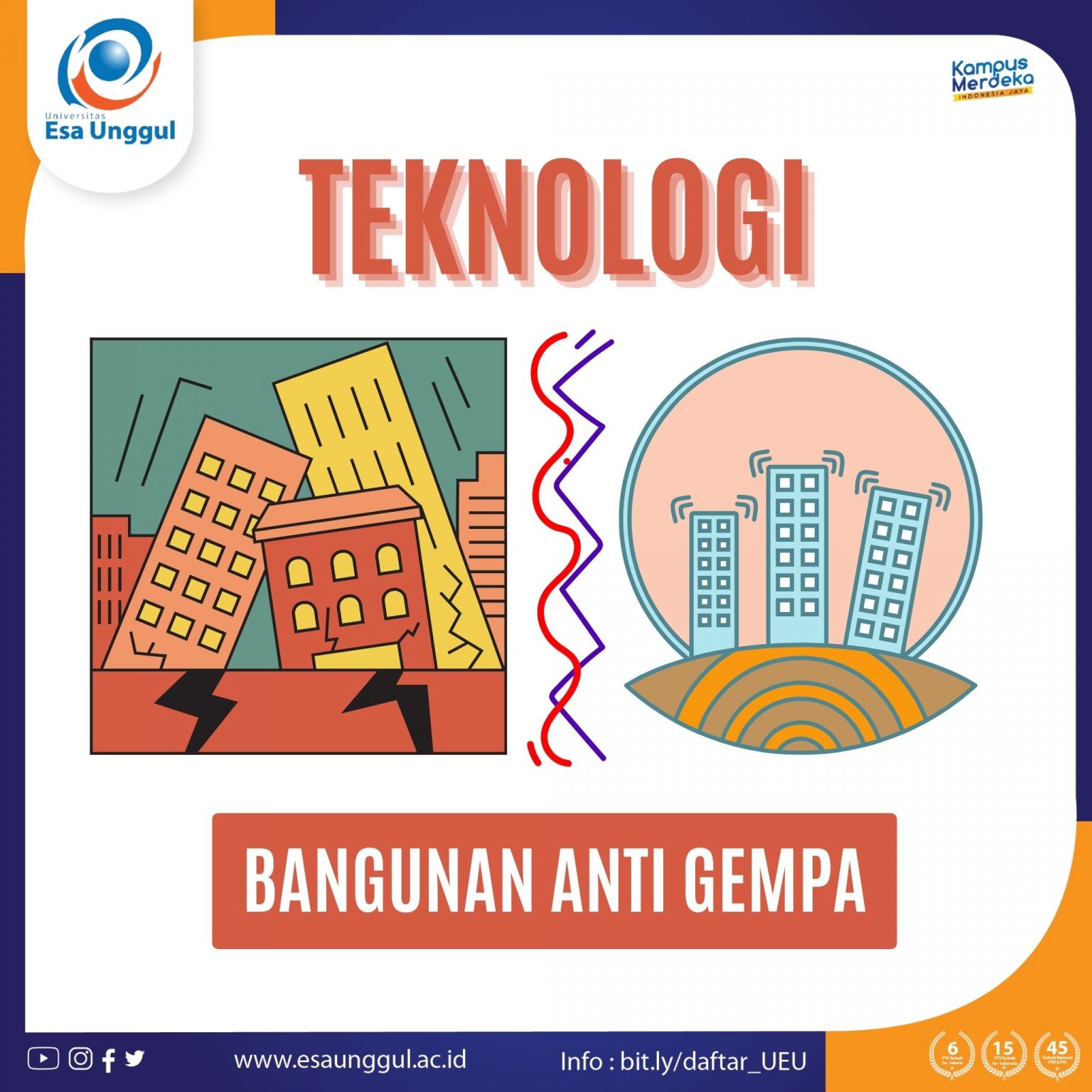 Bangunan Anti Gempa: Membangun Keamanan Di Tengah Ancaman Bencana Alam ...